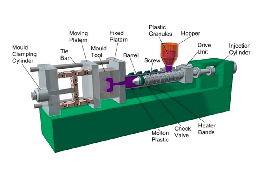injection molding machine