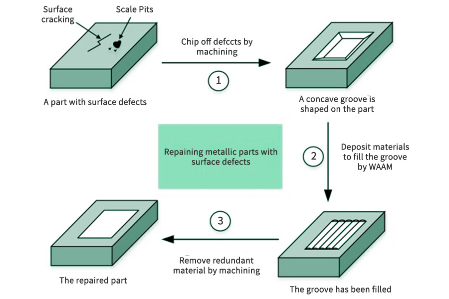 CNC Machining Defects