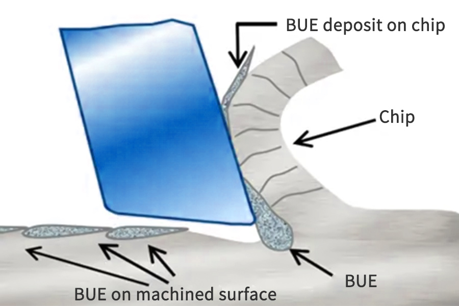 CNC Machining Defects