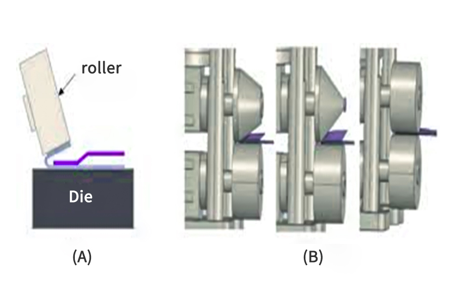 Methods For Sheet Metal Hemming